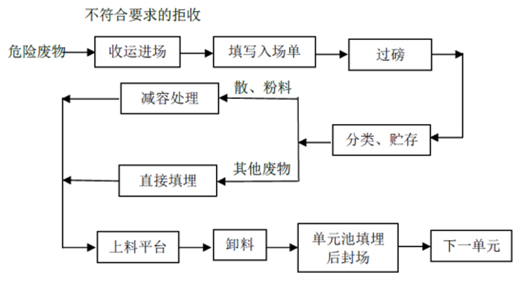 垃圾填埋详情图4.jpg