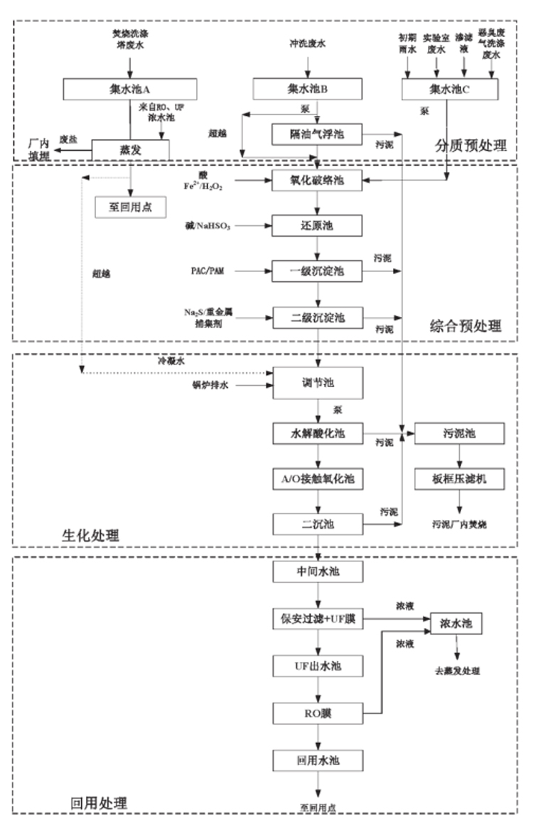 污水处理详情图2.jpg